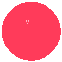 Monzo